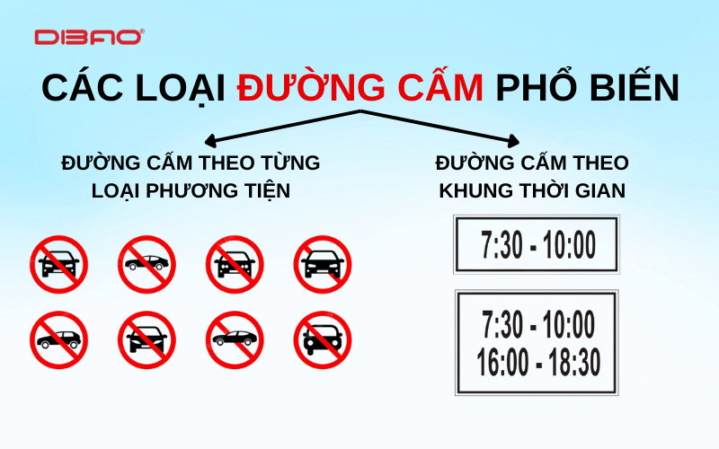 lỗi đi vào đường cấm ô tô